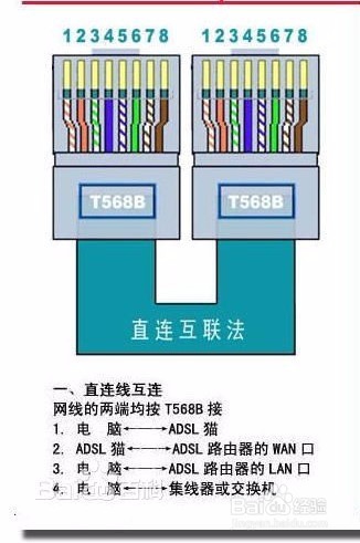 普通家用网线的接法(水晶头)