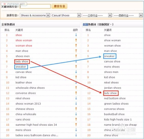 阿里巴巴国际站查询关键词的13种方法!