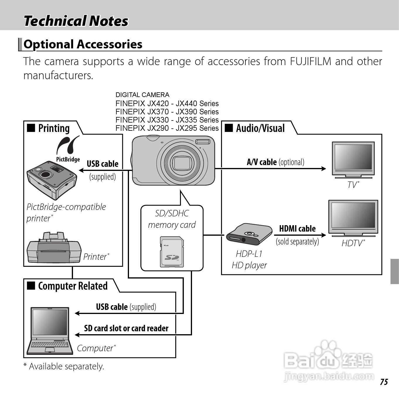 富士FinePix JX420数码相机说明书:[9]