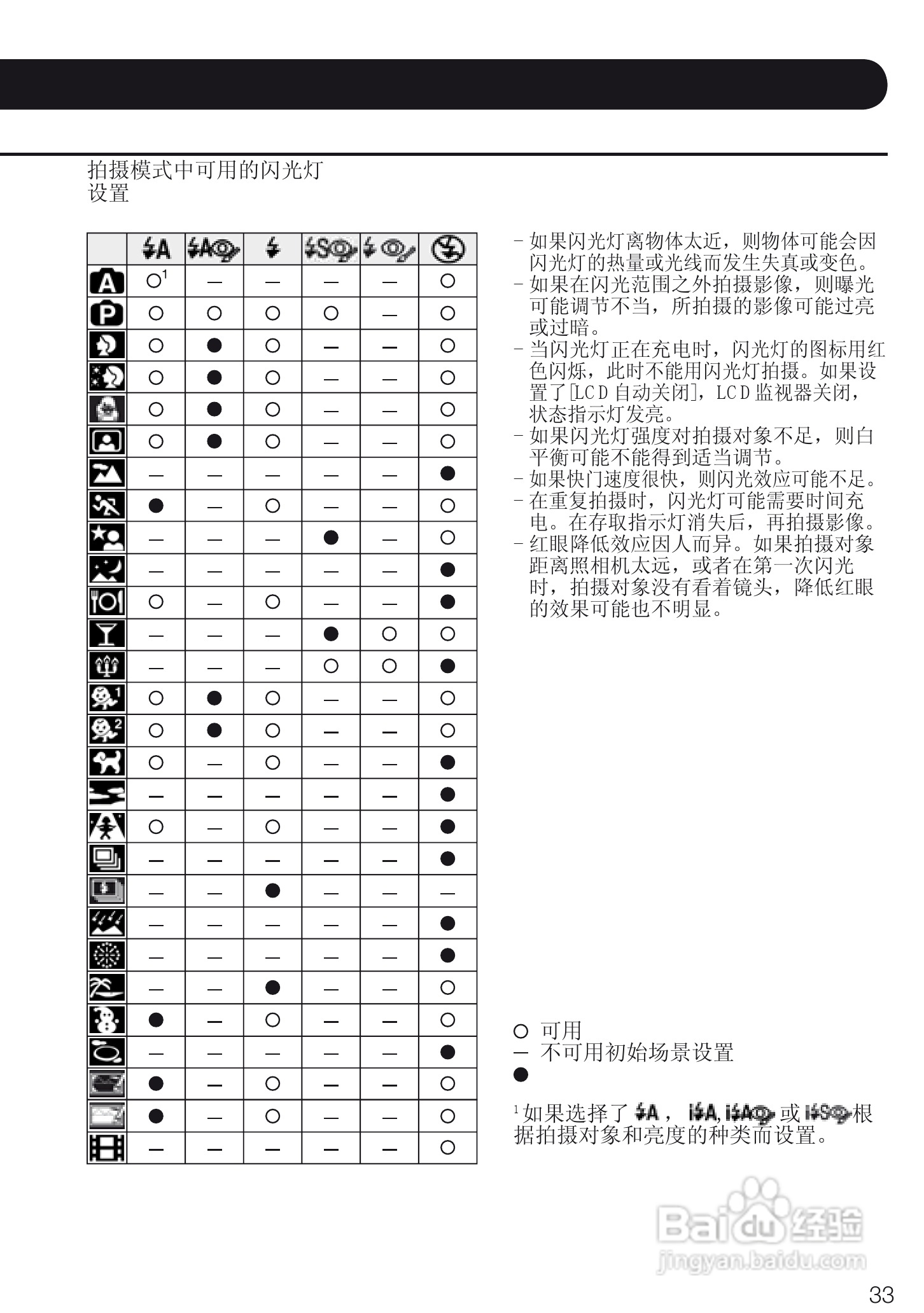 LEICA C-LUX3照相机使用说明书:[4]