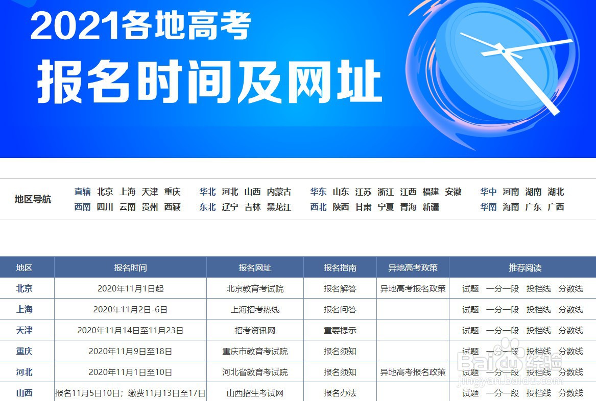上职高怎么考本科