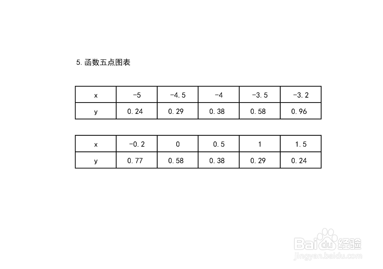 函数y=1/√(2x^2+7x+3)的图像是怎样的
