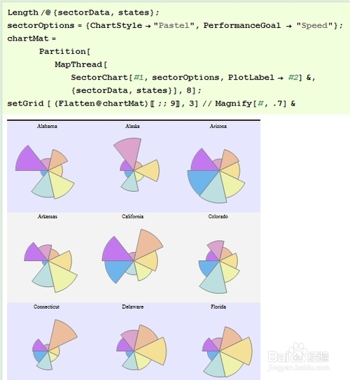 Mathematica数据可视化：[34]扇形图2