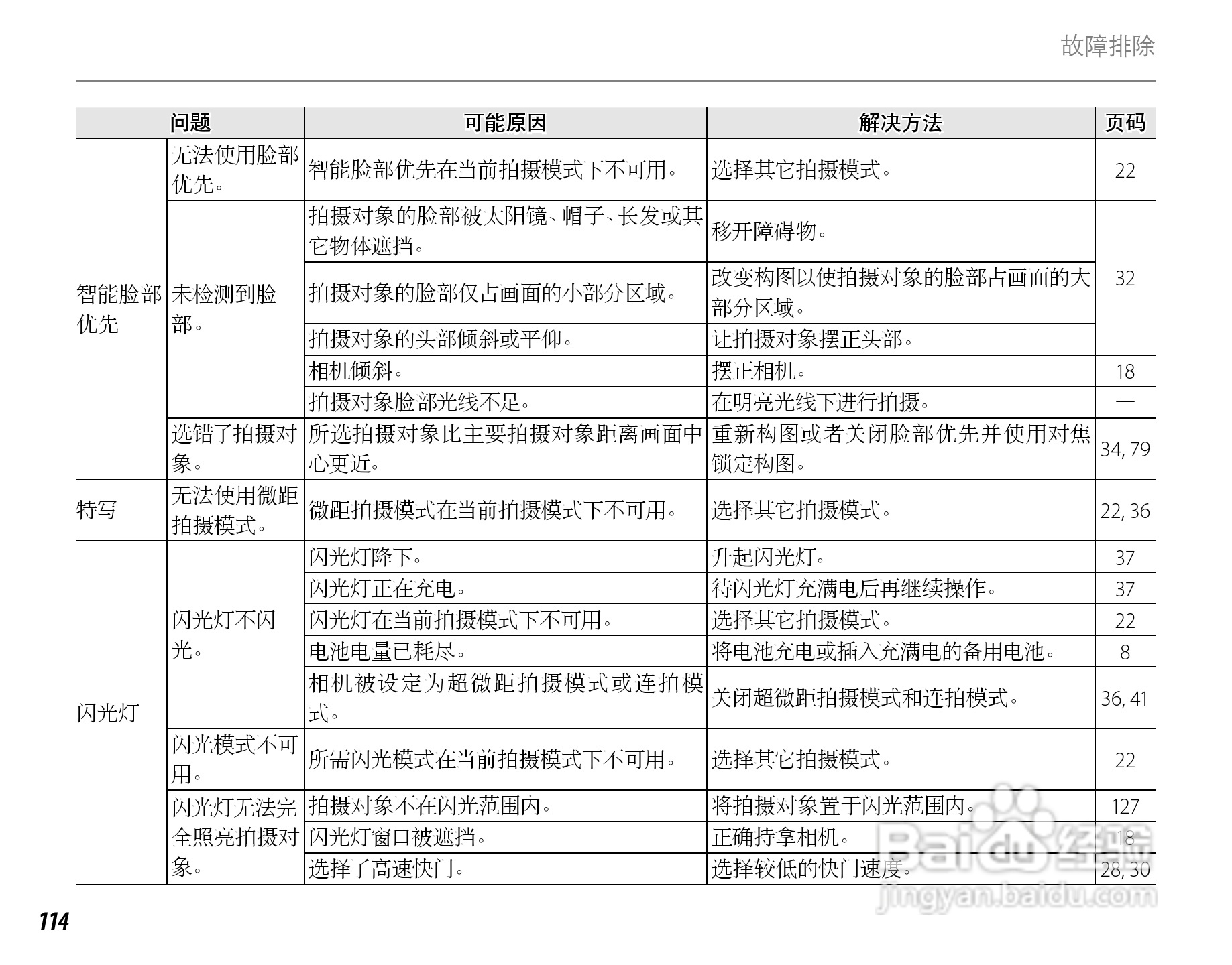 富士FinePix SL260数码相机使用说明书:[13]