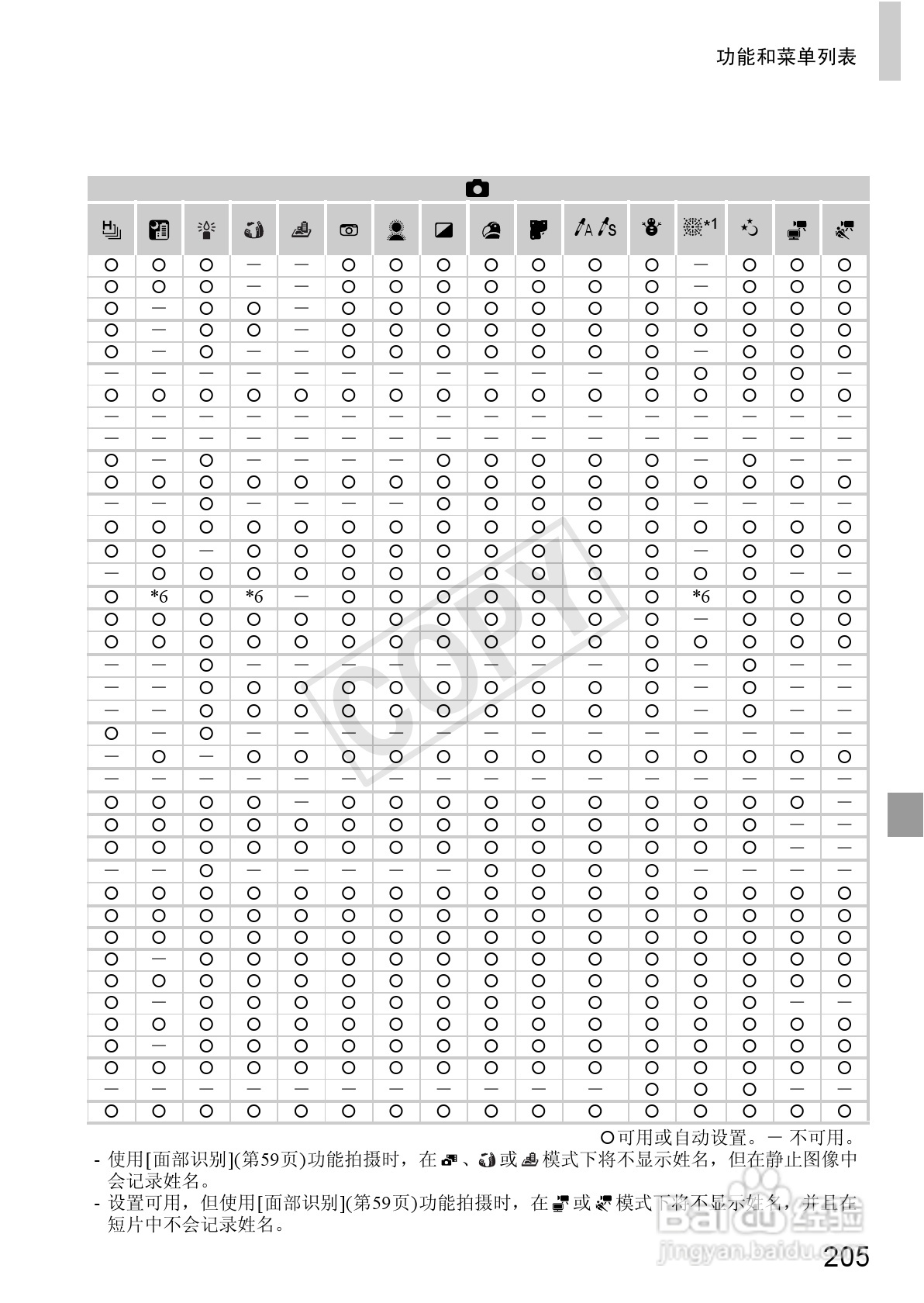 佳能IXUS 240 HS数码相机使用说明书:[21]