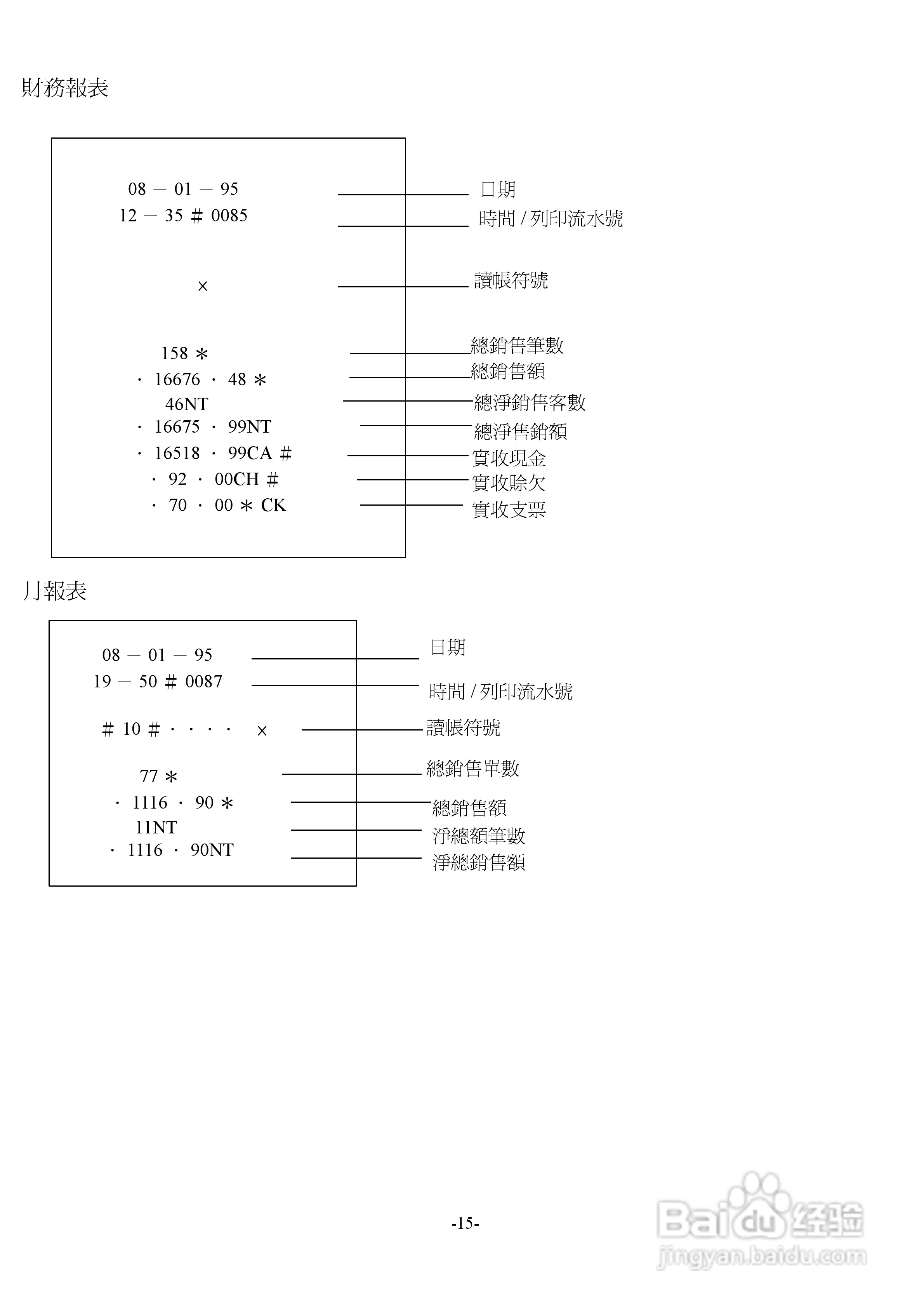 卡西欧120CR电脑收银机操作手册