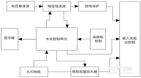 DCZZ-10A直流电阻快速测试仪说明书