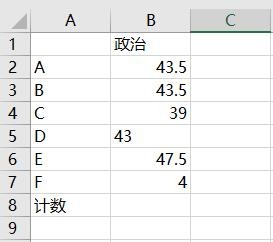 Excel函数Count、Countif、Countifs使用的区别