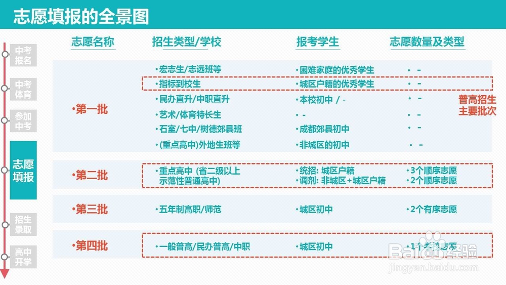 中考政策指南(成都) 2017-2018