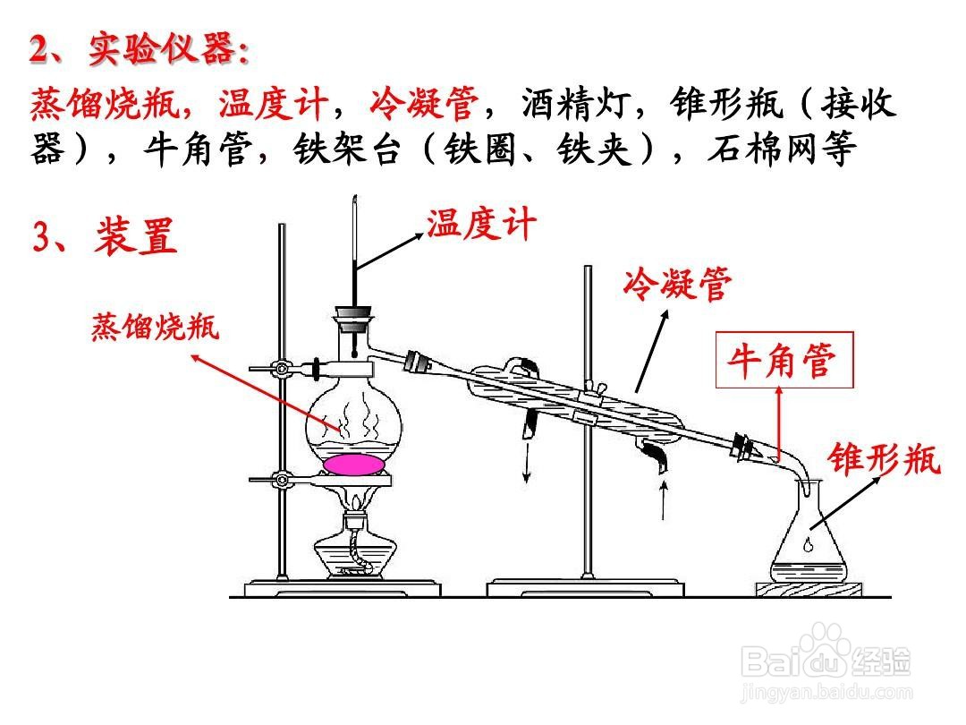 牛角管的作用