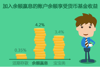 工行增值息怎么来的?