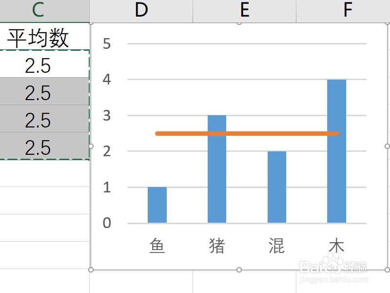 Excel柱形图如何添加一条折线