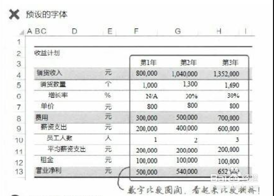 Excel怎么使用正确的字体