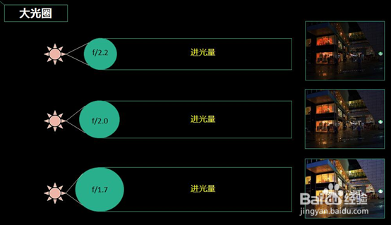 oppo拍照手机如何拍出好看的照片的经验分享