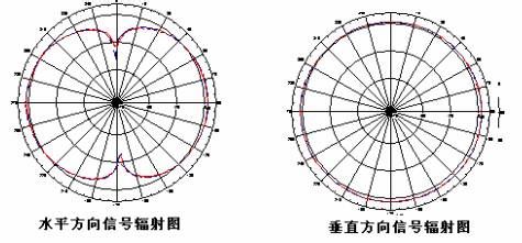 怎么挑选家用路由器