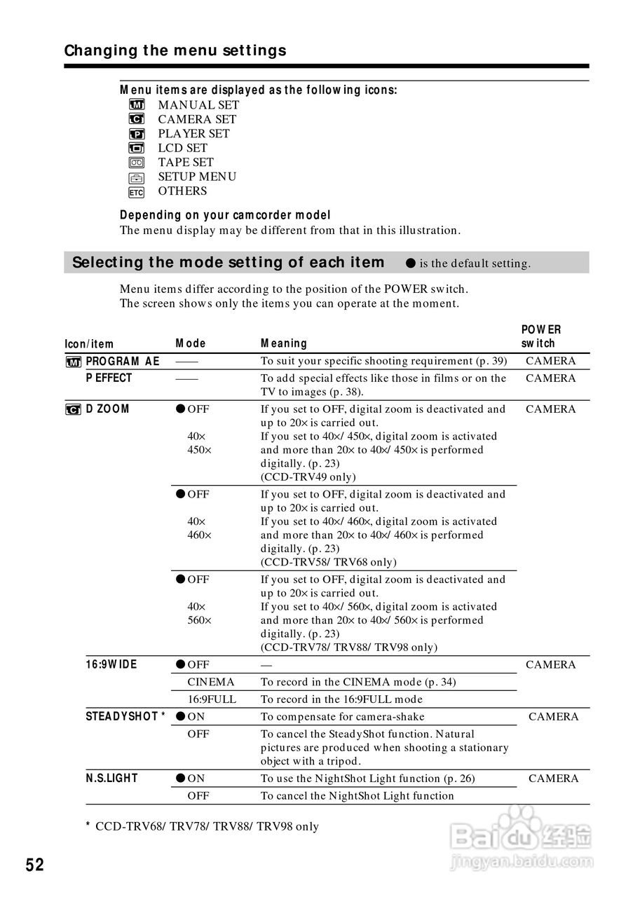 索尼CCD-TRV68模拟摄像机说明书:[6]