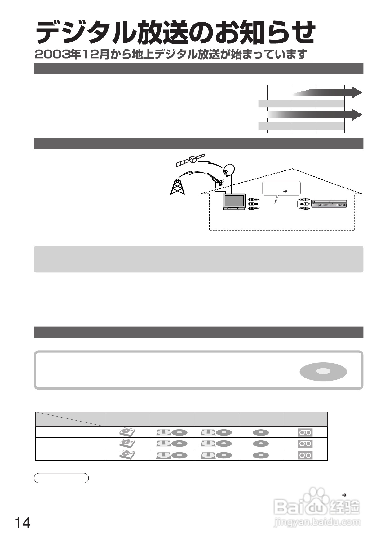 Panasonic DMR-E250V DVD播放机使用说明书:[1]