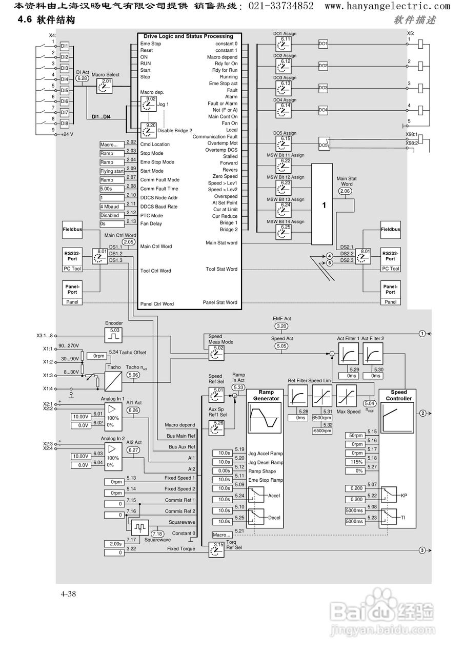 ABB DCS400直流调速器中文使用手册:[7]