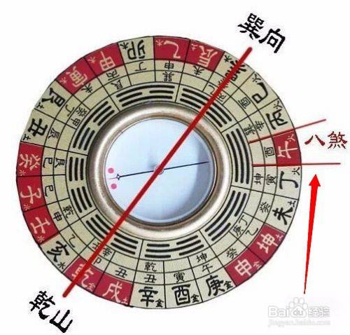 罗盘怎么看方向
