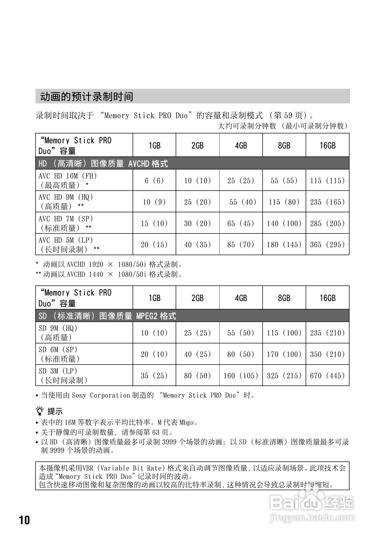 索尼HDR-TG1E数码摄像机使用说明书:[1]