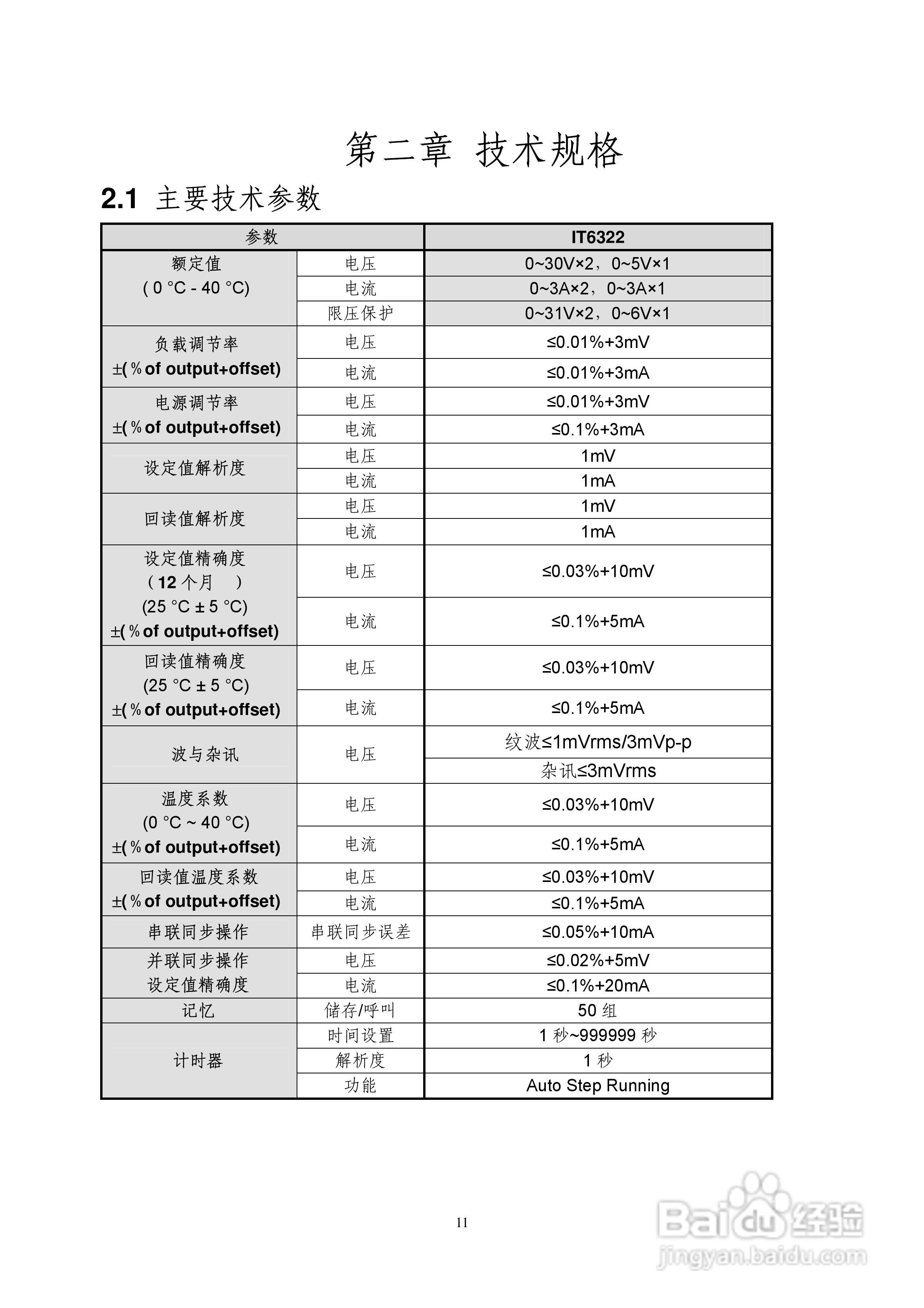IT6322三路可编程直流电源用户使用手册:[2]