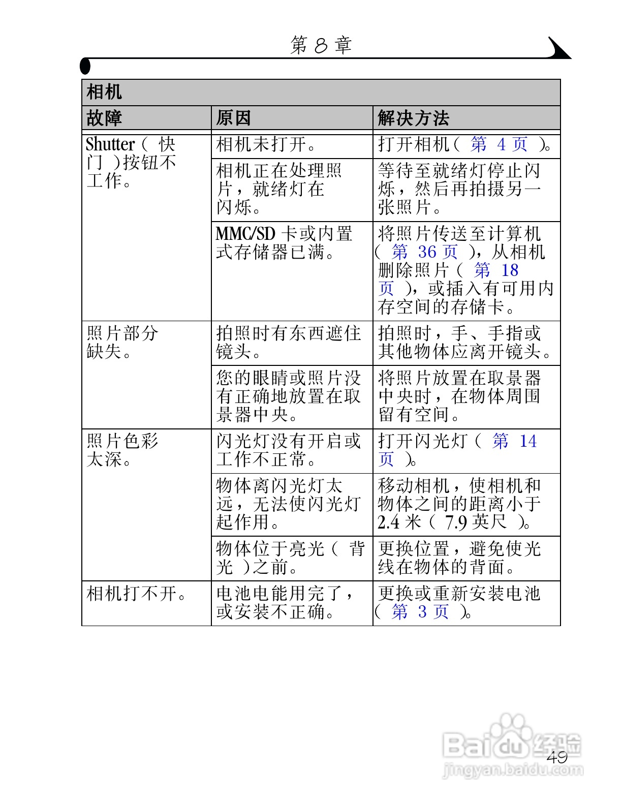 柯达DX3215数码相机使用说明书:[6]