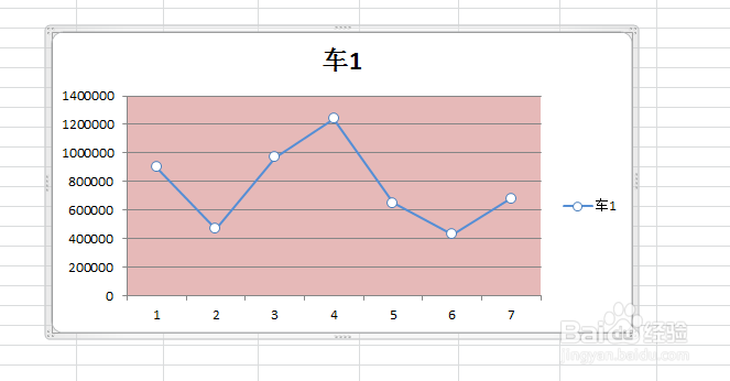 EXCEL2010 如何制作动态图表
