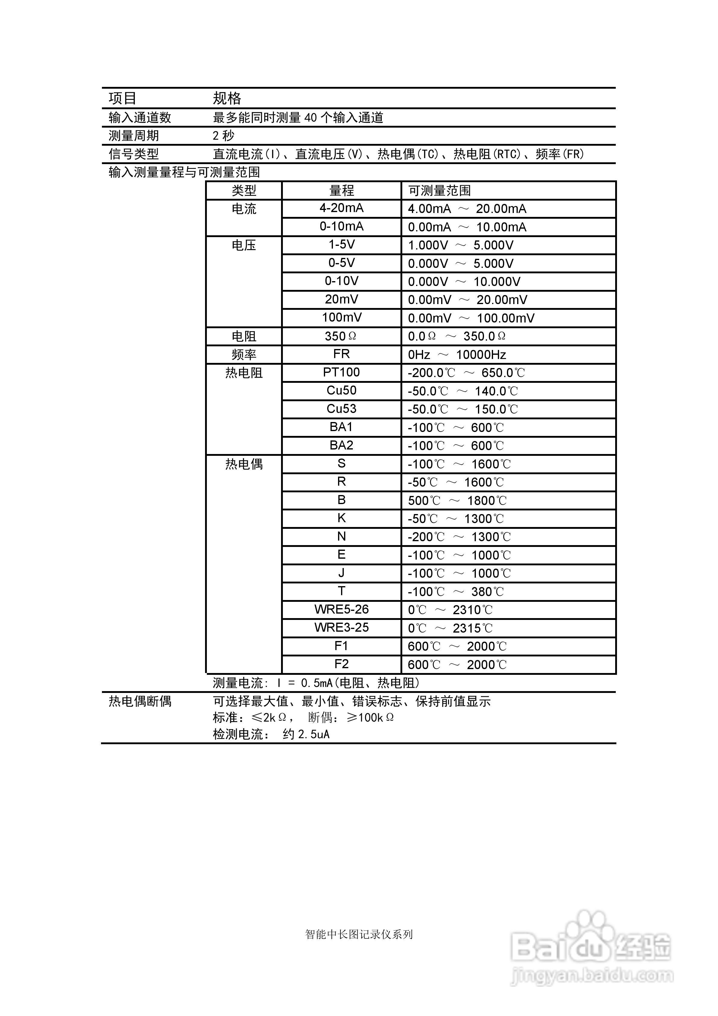 同扬cj8100无纸记录仪说明书:[10]