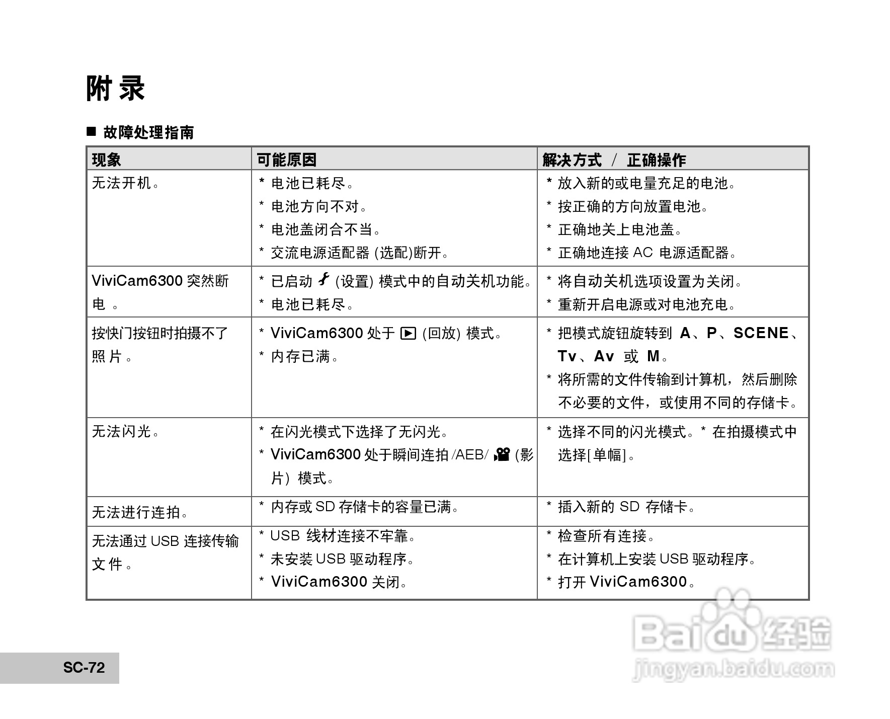威达ViviCam 6300数码相机使用说明书:[8]
