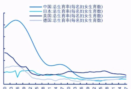 78年生育率