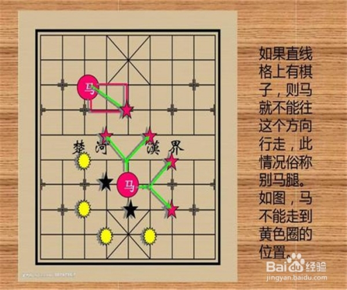 认识象棋:象棋的基本杀法