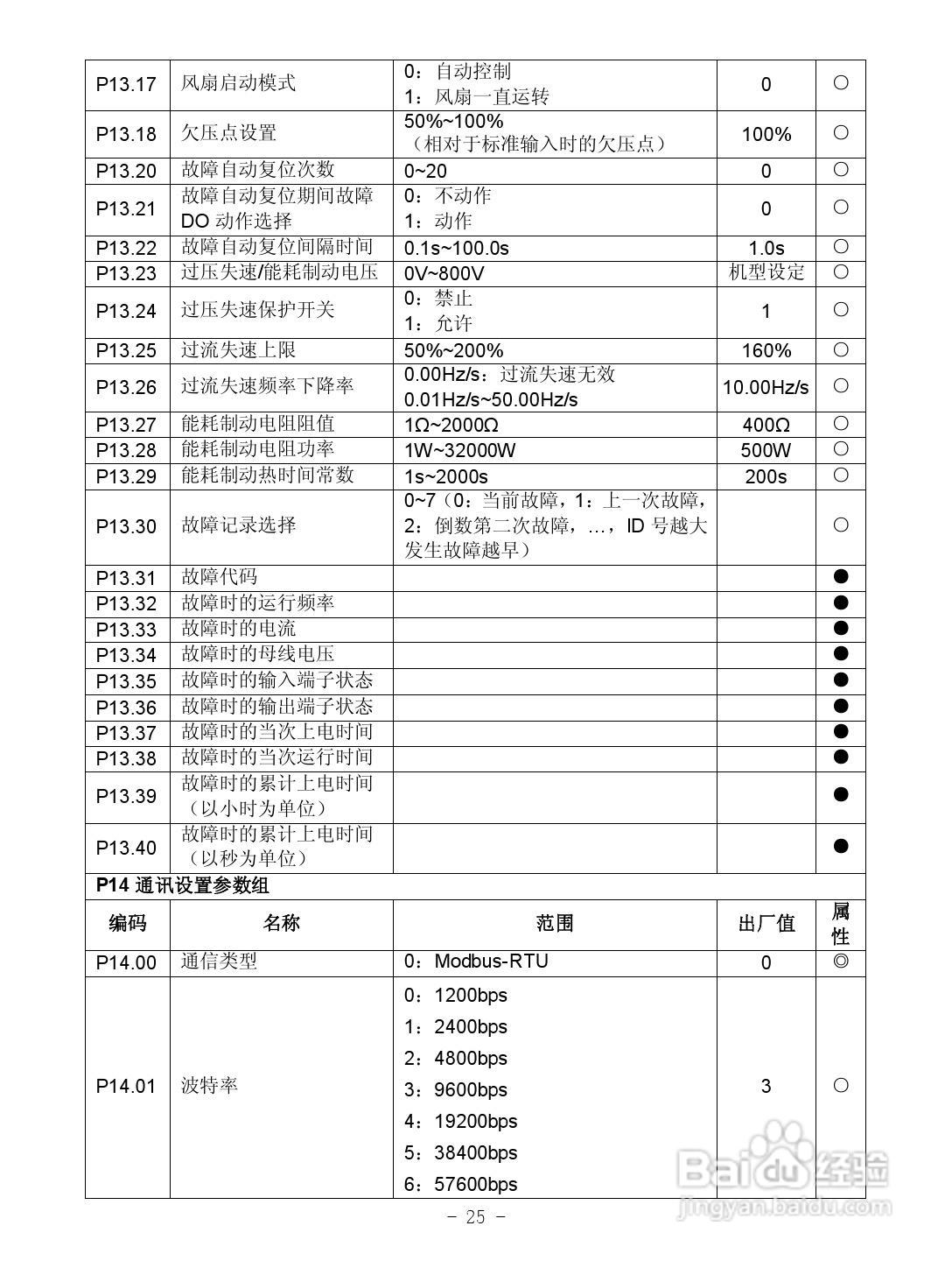 沃森VD100-4T-3.7GB变频器使用说明书:[3]