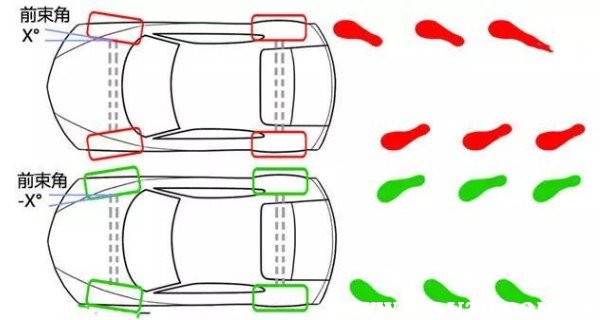 四轮定位电脑数据图解