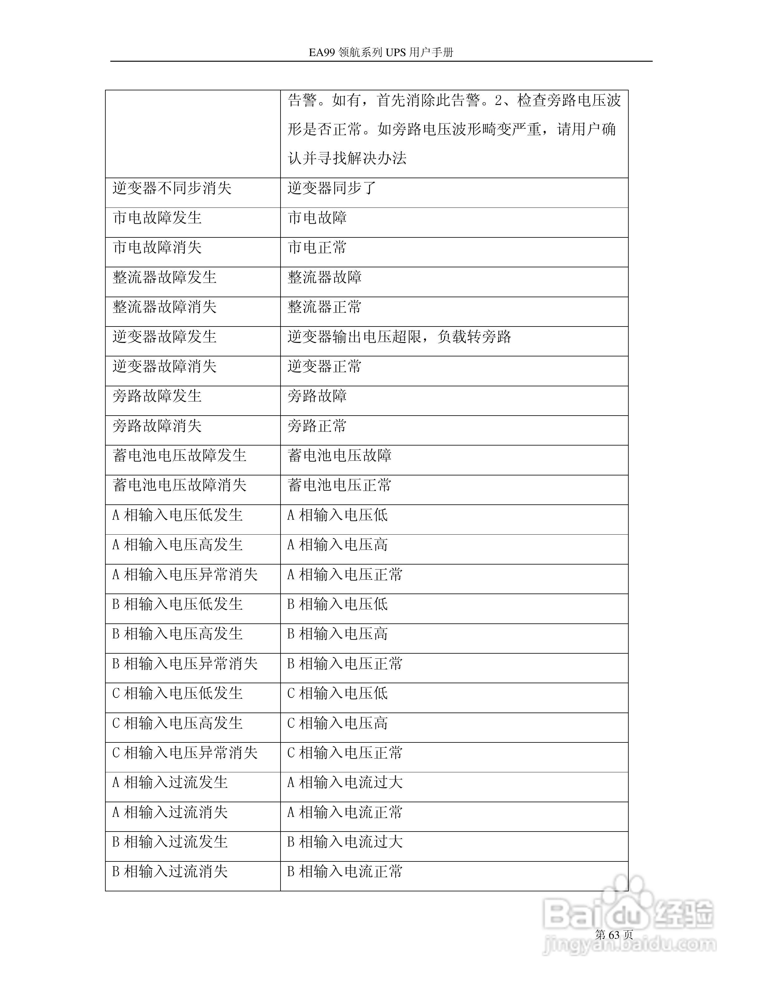 易事特EA99系列UPS电源说明书:[7]