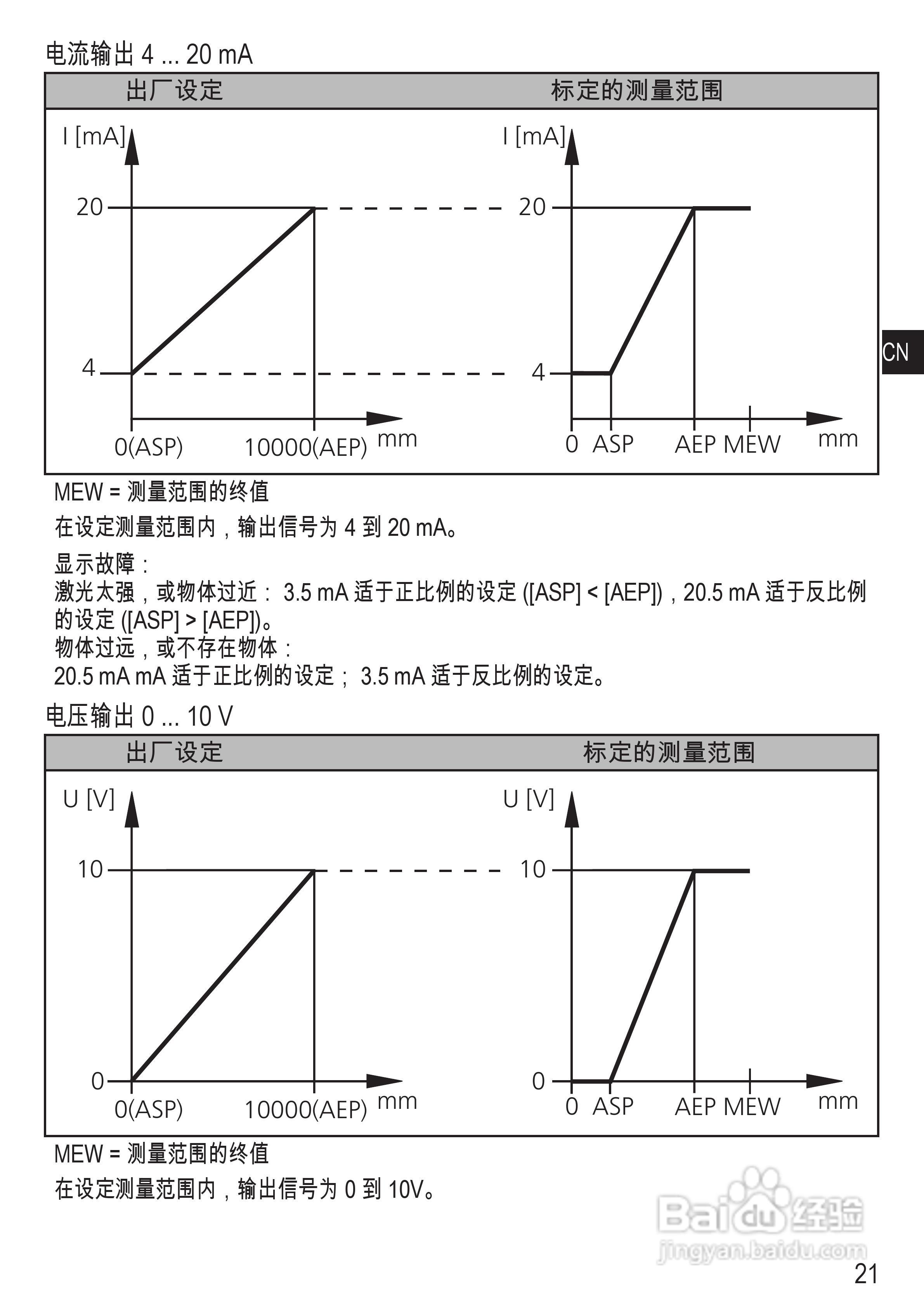 ifm O1D100 O1D103 激光测距传感器使用说明书:[3]