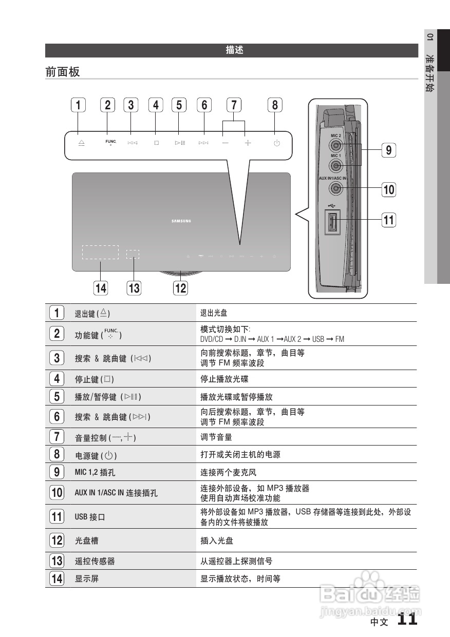 三星HT-C750W家庭影院使用说明书:[1]