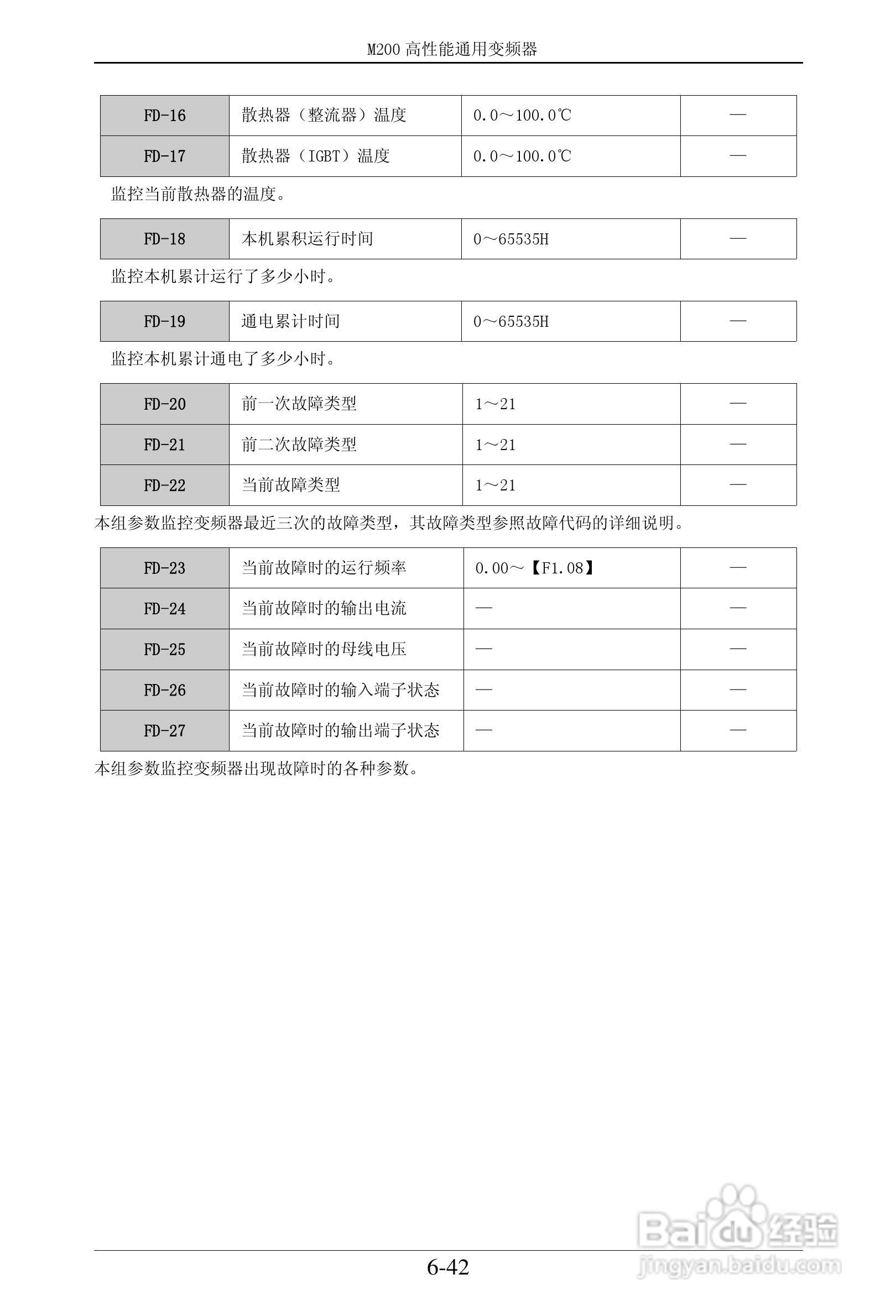 易驱M200-2S0022VER0M00通用变频器使用说明书:[8]