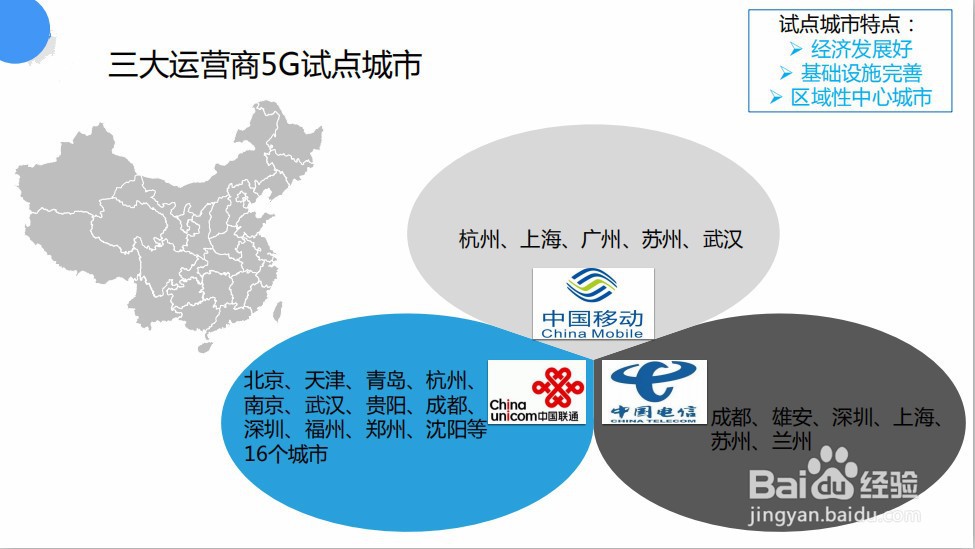 5G将将改变我们的生活