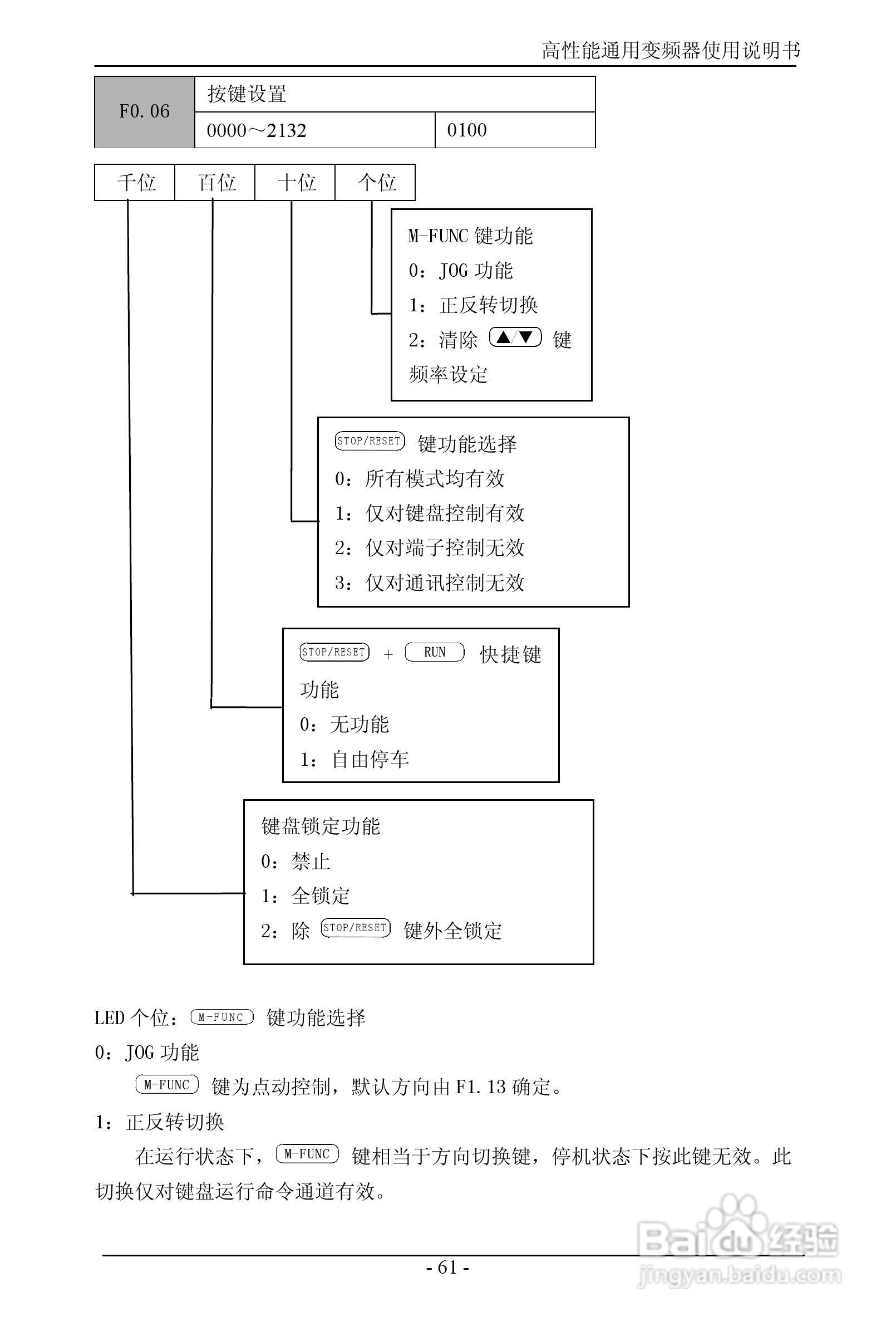 森岛SD680-4T6300高性能通用变频器使用说明书:[7]