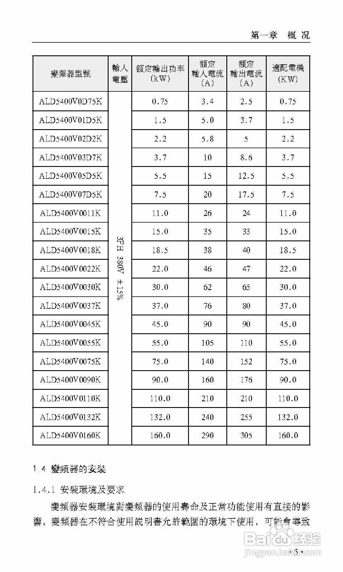 艾兰德ALD5400V0160K变频器使用说明书:[2]
