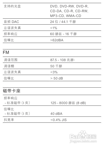 飞利浦DVD唱机AZ5740使用说明书:[2]