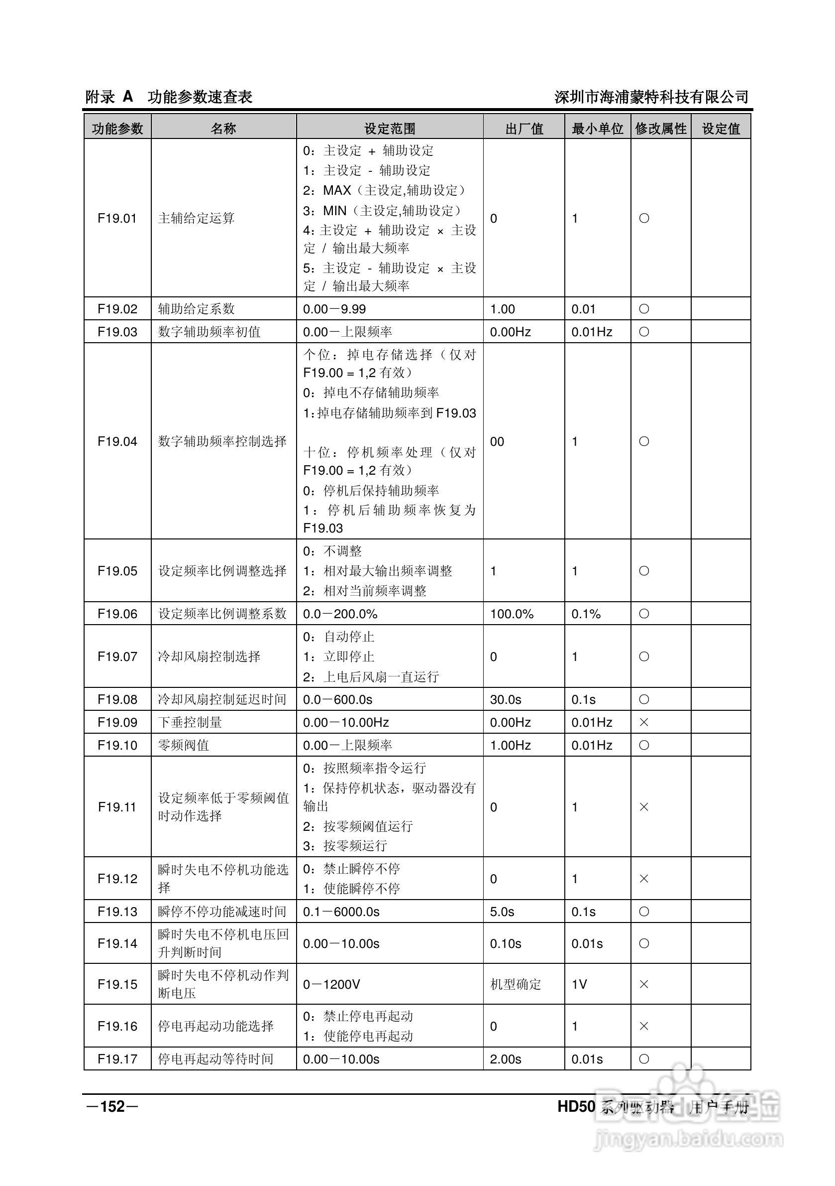 海浦蒙特HD50-6T400G高性能矢量控制驱动器用户手册:[17]