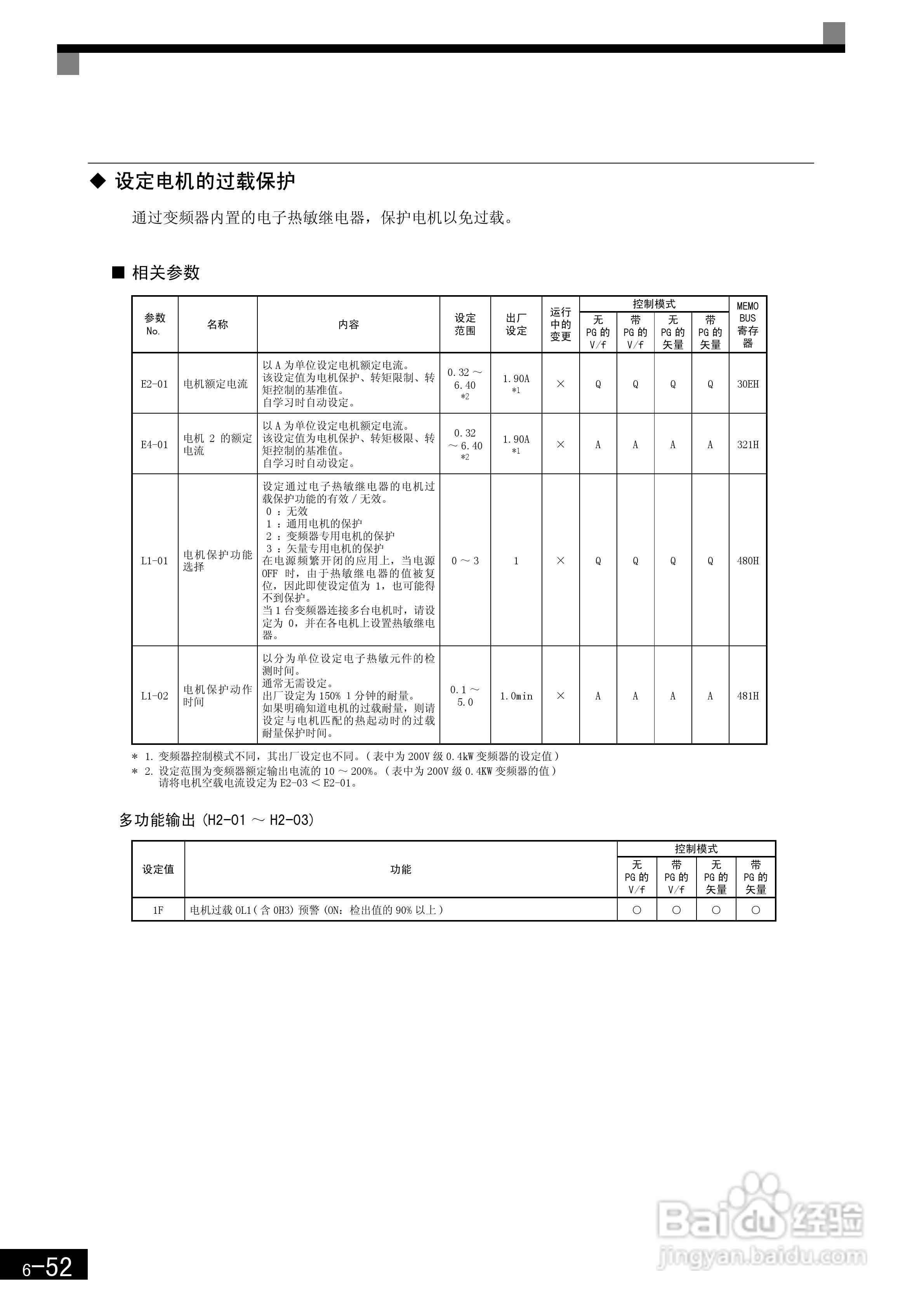 安川CIMR-F7B4300变频器使用说明书:[25]