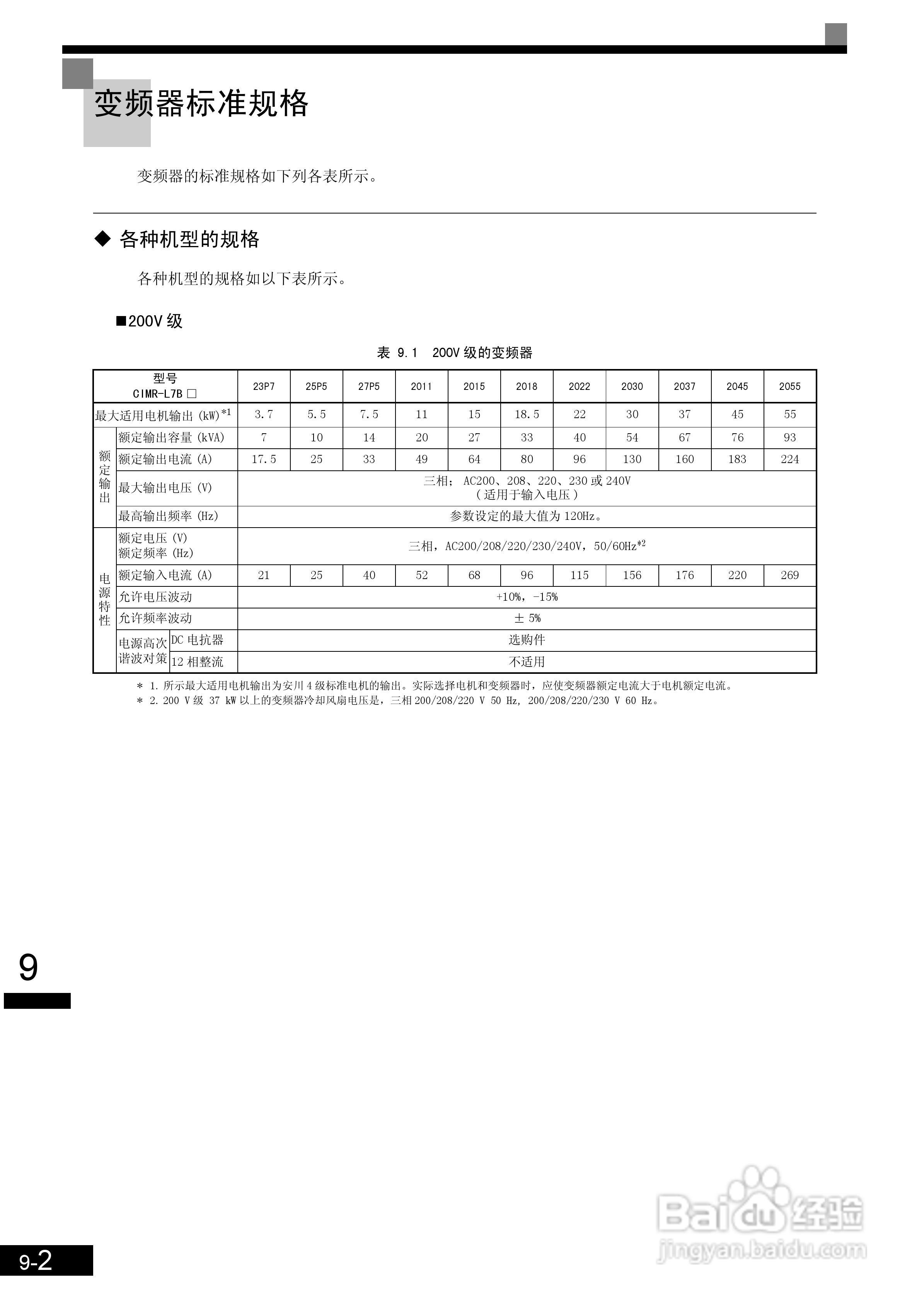 安川CIMR-L7B4055变频器使用说明书:[29]