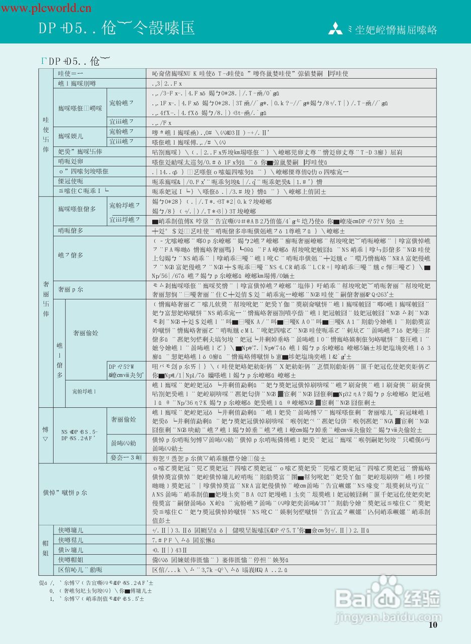 三菱FR-E520S-2.2K-CH变频器说明书:[2]