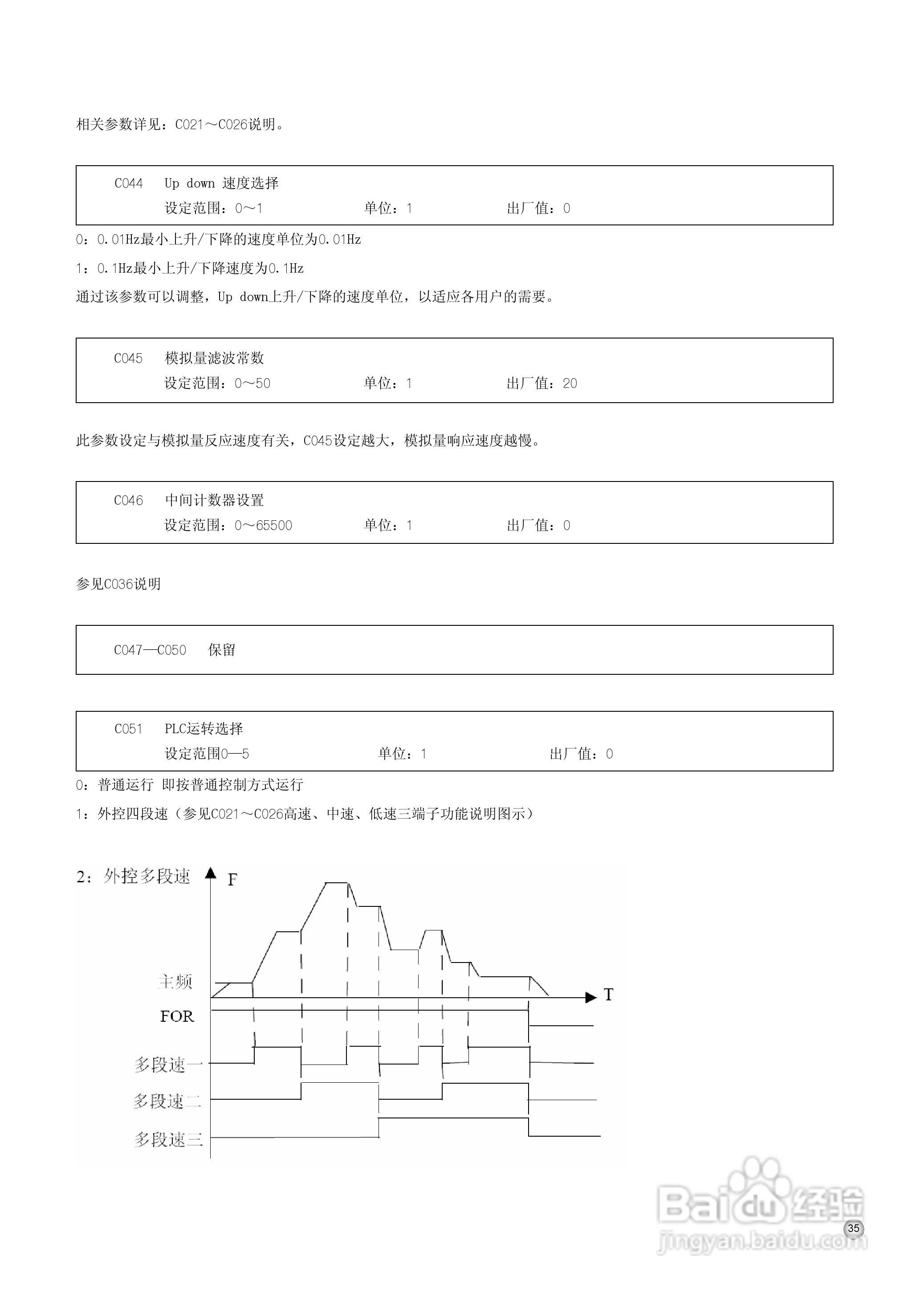 久川C0315A4变频器中文说明书:[4]