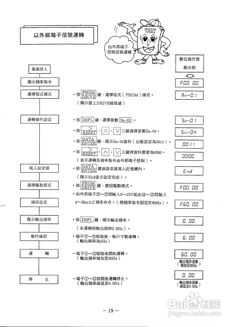 东元7200PA变频器使用说明书:[2]