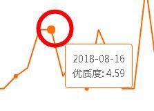 百度经验怎么提高回享度怎样让回享度3以上