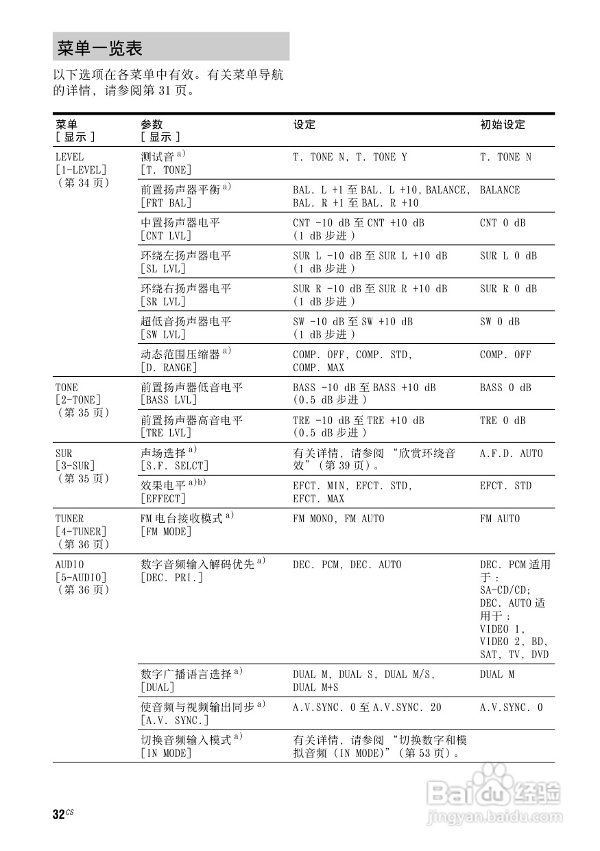 索尼HT-SF2300家庭影院使用说明书:[2]