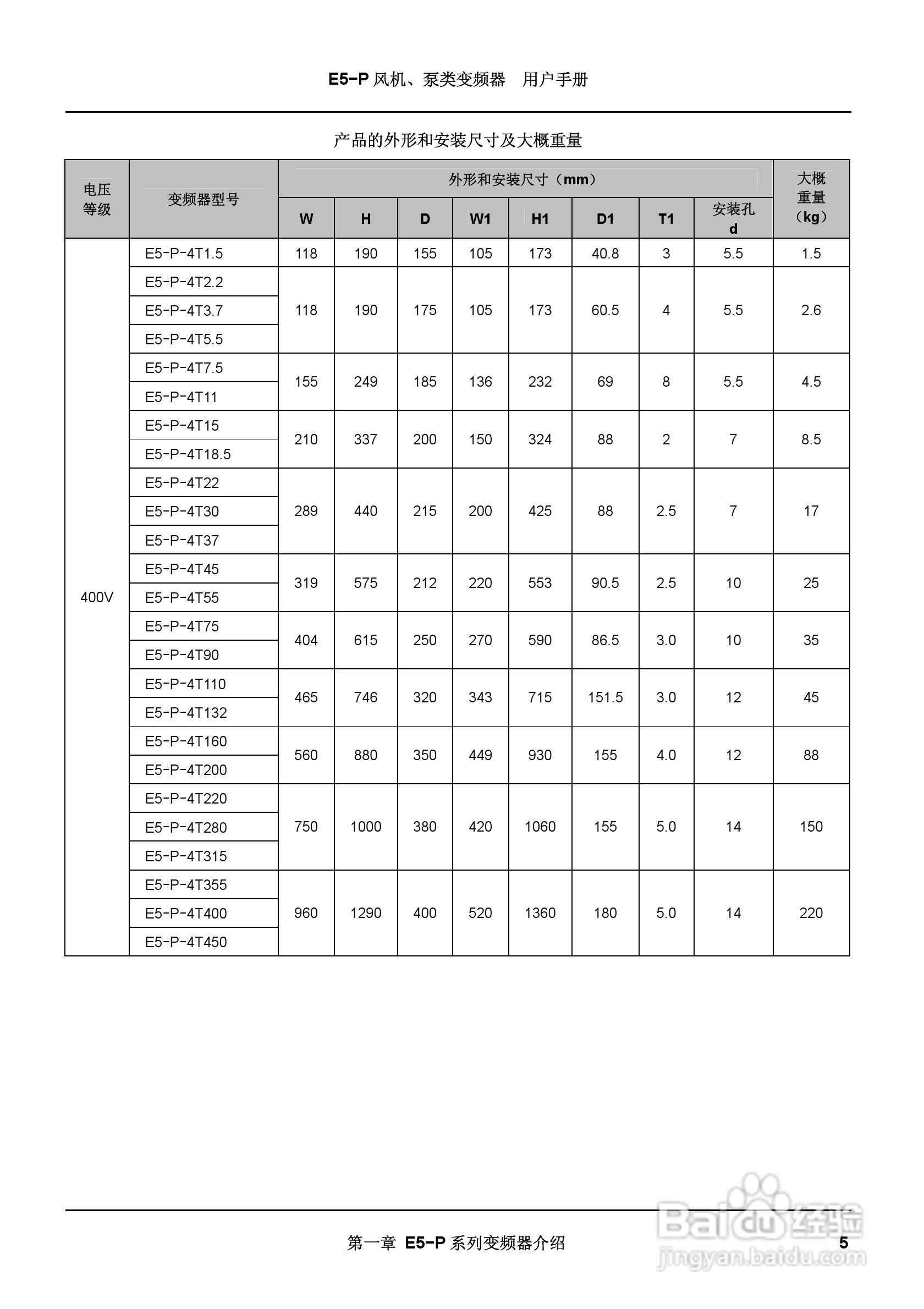 蓝海华腾变频器E5-P-4T90说明书:[2]